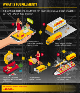 dhl australia