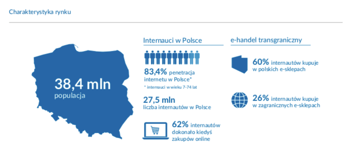 „E-commerce w Polsce 2019” - analiza raportu „E-commerce w Polsce 2019” - analiza raportu